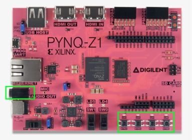 Alarm Board - Pynq Z1, HD Png Download, Transparent PNG