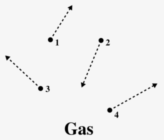 Particle Movement In A Gas, HD Png Download, Transparent PNG