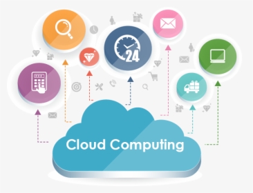 Cloud Technology Png - Cloud Computing, Transparent Png, Transparent PNG