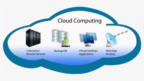 Categorization Of Cloud Computing Services - Cloud Computing Images Png, Transparent Png, Transparent PNG