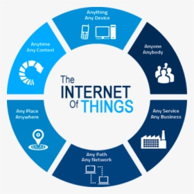 Internet Of Things Illustration - Benefits Of Iot, HD Png Download, Transparent PNG