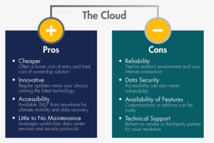 Cloud Computing And Cloud Applications Allow You To - Pros Cons Of Cloud, HD Png Download, Transparent PNG