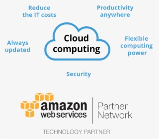 Cloud Computing Power Amazon, HD Png Download, Transparent PNG