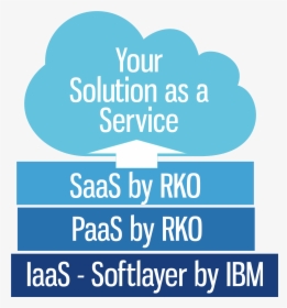 Rko Offers Ibm S Ecm Technology As Hosted Services - Terrence Higgins Trust, HD Png Download, Transparent PNG