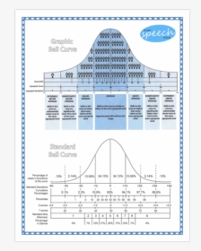 Bell Curve Speech And Language, HD Png Download, Transparent PNG