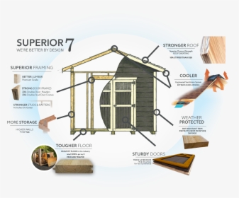 Superior Seven By Weaver Barns - Shed, HD Png Download, Transparent PNG