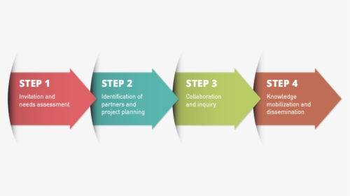 Education Collaboration Model, HD Png Download, Transparent PNG