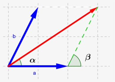 Producto Escalar Representación Gráfica, HD Png Download, Transparent PNG