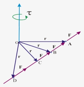 Triangle, HD Png Download, Transparent PNG