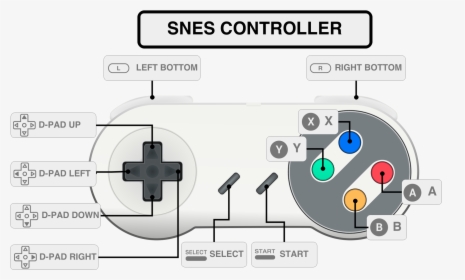 Transparent Snes Png - Super Nintendo Controller Setup, Png Download, Transparent PNG