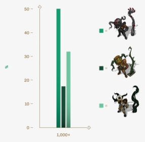 Illaoi Battlecast Skin, HD Png Download, Transparent PNG