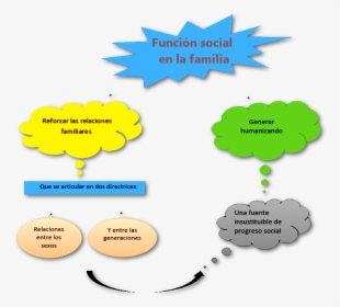 Función Social En La Familia - Función Social De La Familia, HD Png Download, Transparent PNG