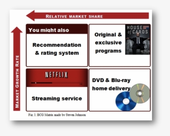 House Of Cards - Matriz Ansoff De Netflix, HD Png Download, Transparent PNG
