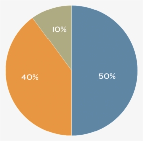 Gráfico Circular 50 40 - Circle, HD Png Download, Transparent PNG