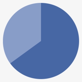 Gráfico Circular 65% - Circle, HD Png Download, Transparent PNG
