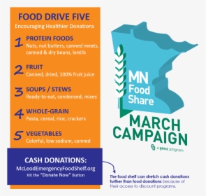 A List Of The Food Drive Five - Party Ideas, HD Png Download, Transparent PNG