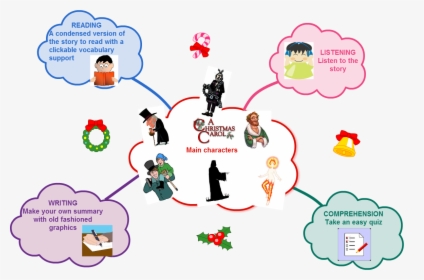 Transparent Comprehension Clipart - Mind Map Of Christmas Carol, HD Png Download, Transparent PNG