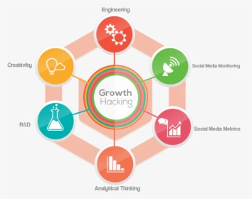 Growth-hacking - Growth Hacking With Digital Marketing, HD Png Download, Transparent PNG