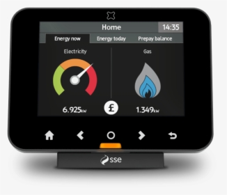 In-home Display Dashboard Showing Readings For Gas - Sse New Smart Meter, HD Png Download, Transparent PNG