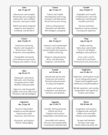 Astrological Zodiac Traits - Questions To Ask About Character Development, HD Png Download, Transparent PNG