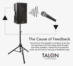 Feedback Infographic - Audio Feedback, HD Png Download, Transparent PNG