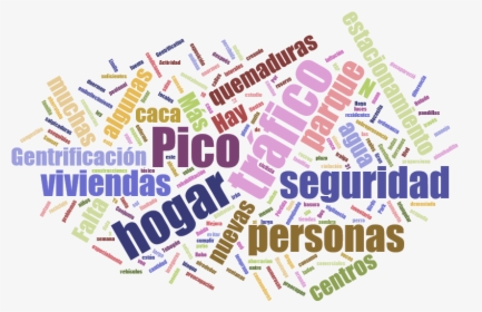 Wordcloud Concerns Spanish - Calligraphy, HD Png Download, Transparent PNG