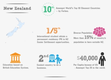 Education Study In New Zealand, HD Png Download, Transparent PNG