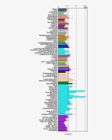 Fam188a Tissue Expression - Colorfulness, HD Png Download, Transparent PNG