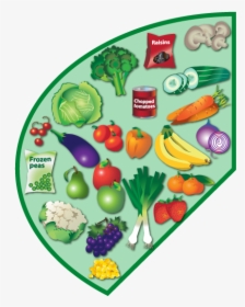 Eatwell Guide With Transparent Background, HD Png Download, Transparent PNG