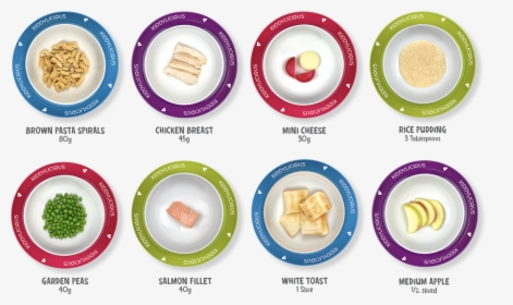6 Month Baby Portion Size, HD Png Download, Transparent PNG