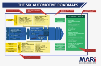 Transparent Roadmap Png - Automotive Industry In Malaysia 2019, Png Download, Transparent PNG