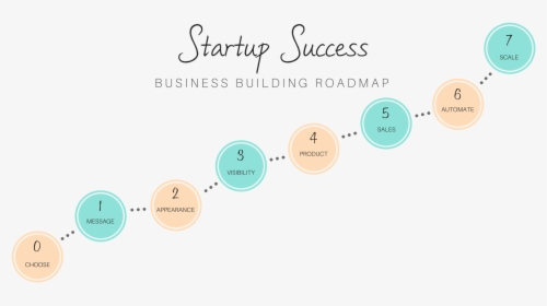 Startup To Success Roadmap, HD Png Download, Transparent PNG