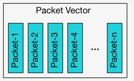 Vector Packet Processing, HD Png Download, Transparent PNG