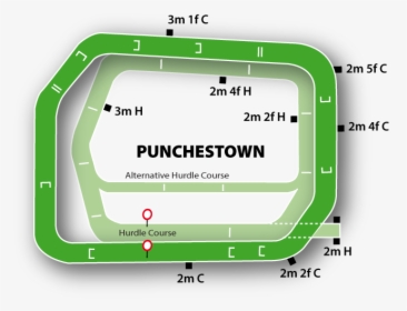 Punchestown Course Guide - Punchestown Race Course, HD Png Download, Transparent PNG