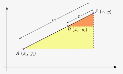 Ratio Theorem Coordinate Geometry, HD Png Download, Transparent PNG