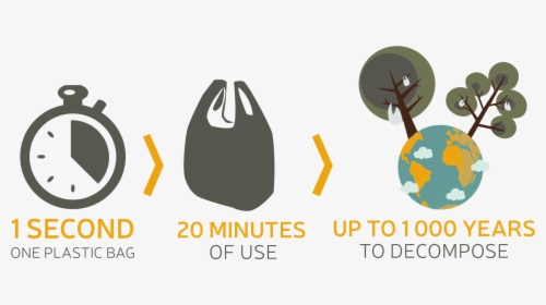 Three Statistics To Remember - Decompose Plastic Bags, HD Png Download, Transparent PNG