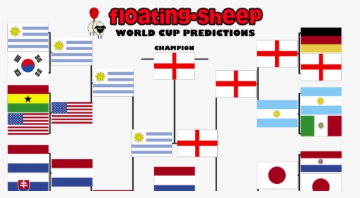 Recapping Our Predictions For The World Cup Or Why - Graphic Design, HD Png Download, Transparent PNG