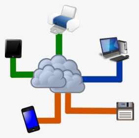 Cloud Computing Clipart Outline - Cloud Computing Clip Art, HD Png Download, Transparent PNG
