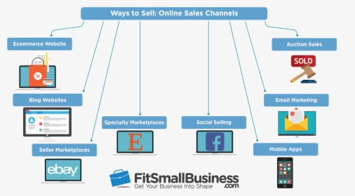 Online Channel To Sell, HD Png Download, Transparent PNG