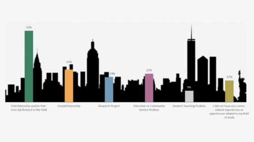 Career Related Experiences - New York City Skyline Png, Transparent Png, Transparent PNG