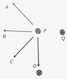 Diagram, HD Png Download, Transparent PNG