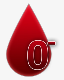 Blood Group 0 Rh Factor Negative - Tipo Sanguineo A Positivo, HD Png Download, Transparent PNG
