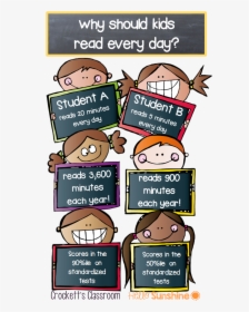 It Is So Important For Kids To Read At Least 20 Minutes - Cartoon, HD Png Download, Transparent PNG