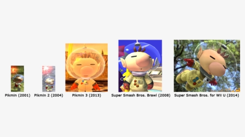 Topic Evolution D Olimar - Cartoon, HD Png Download, Transparent PNG