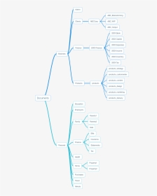 Diagram, HD Png Download, Transparent PNG