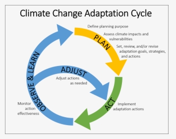The Blackfeet Climate Change Adaptation Plan Blackfeet - Exchange Server 2007, HD Png Download, Transparent PNG