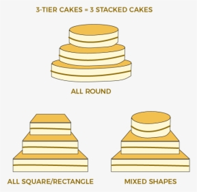 Diagrams Of 3 Tier Cakes, Circle, Square/rectangle - Rectangle And Circle Cake, HD Png Download, Transparent PNG