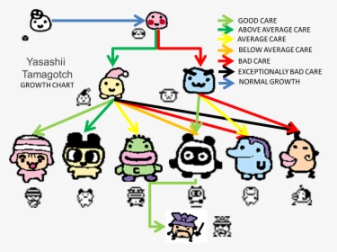 Tamagotchi 20th Anniversary Characters, HD Png Download, Transparent PNG