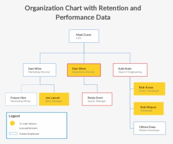 Communication Transparent Organizational - Sale And Marketing Organization Chart, HD Png Download, Transparent PNG