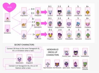 Tamagotchi Id L Different Character, HD Png Download, Transparent PNG